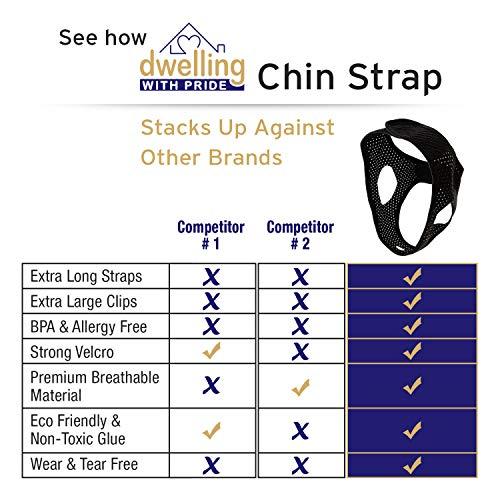 Dwelling With Pride Anti Snore Chin Strap | Anti-Dry Mouth Chin Strap for CPAP Users | Stop Noise | Snoreless Sleeping Solution for Men and Women | Breathing Aid for Snoring
