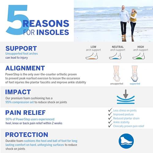 Powerstep Powerstep ProTech 3/4 Orthotic Insoles - Arch Support & Plantar Fasciitis Inserts for Narrow Shoes - Medical Grade Orthotics for Arch + Heel Pain Relief for Men & Women (M 4-4.5 W 6-6.5)