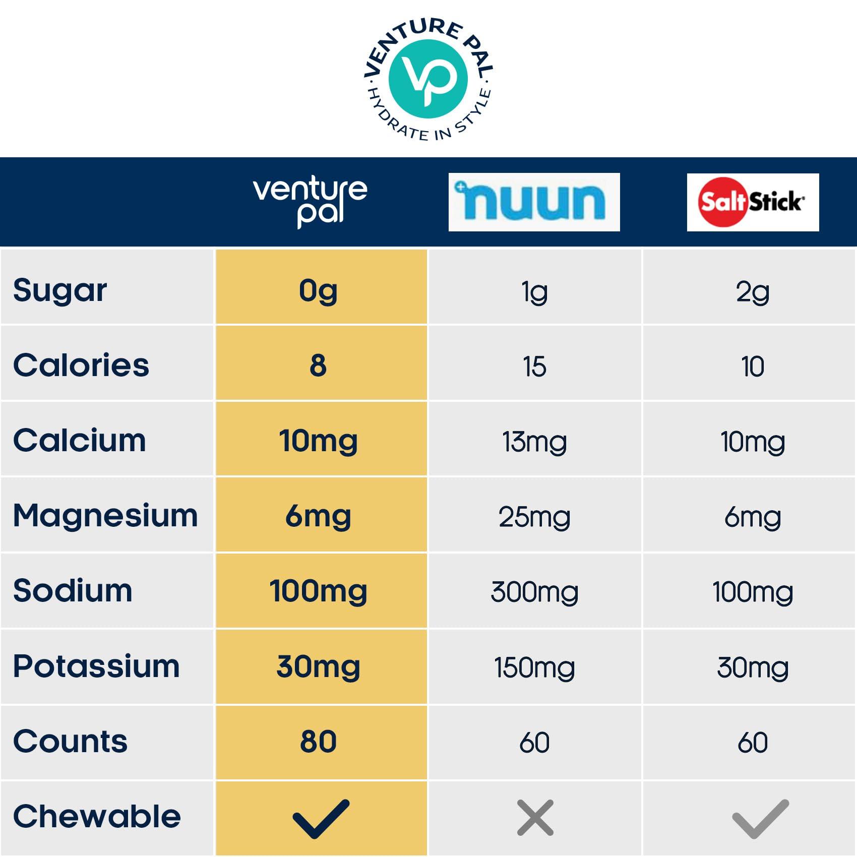 Venture Pal Venture Pal Sugar Free Electrolyte Powder Packets & Chewable Fast-Melt Electrolyte Tablets, Sport Electrolyte for Running Hiking Cycling Sports Nutrition