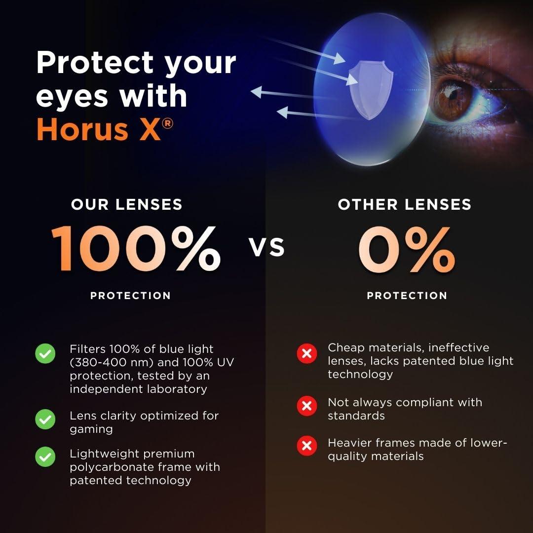 Horus X Horus X - Gaming Glasses | Blue Light Blocking Computer Screen Glasses | Anti Fatigue & Eyestrain for Men and Women | Black