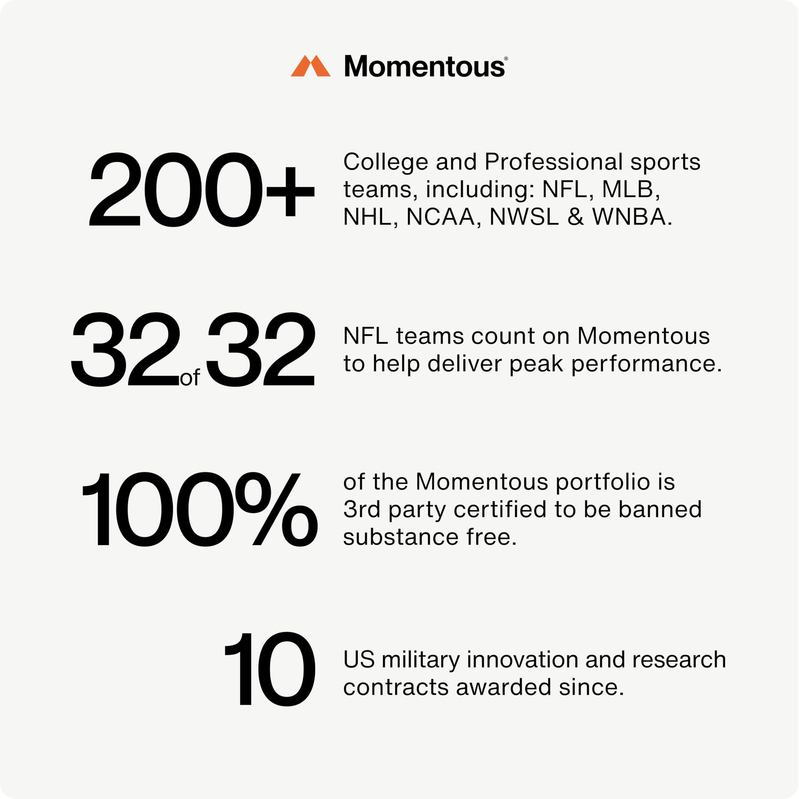Momentous Momentous Vital Aminos Powder Supplement - BCAA & EAA, Tropical Punch - NSF Certified, GMO-Free, Gluten Free, 30 Servings (Package May Vary)