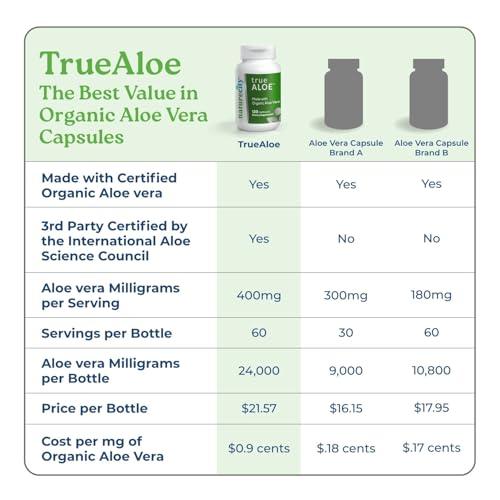 NatureCity NatureCity True-Aloe 80,000mg Aloe Vera Gel Equivalent Per Serving Made with Organic Aloe Vera (360 Capsules) Digestive, Skin and Joint Support|Small Easy-to-Swallow Pills