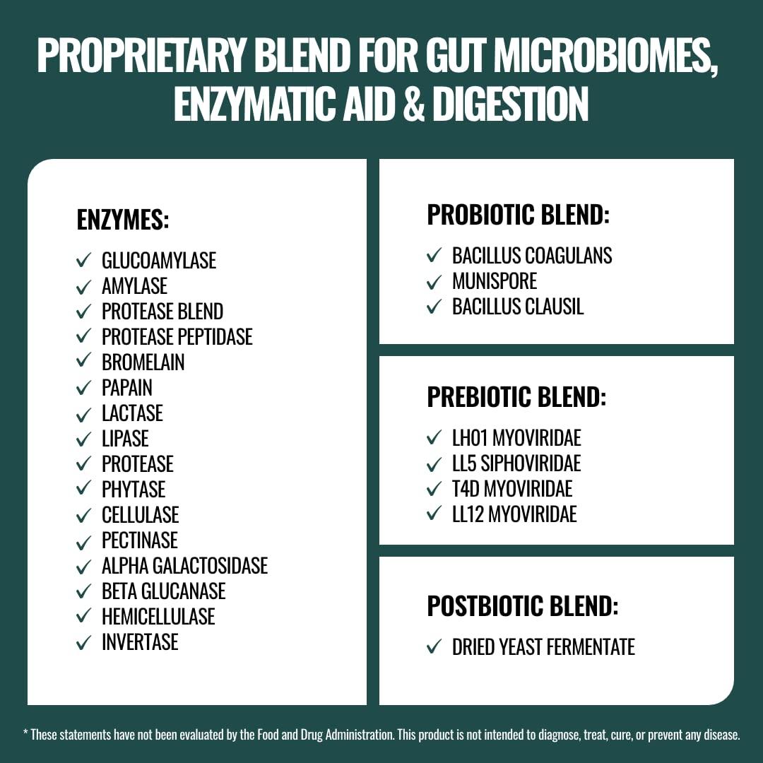 Simply Potent Complete Gut Health, Digestive Enzymes Plus Prebiotic, Probiotic & Post Biotic Gastrointestinal Support, Supports Gut Health & Immune Function, 60 Capsules