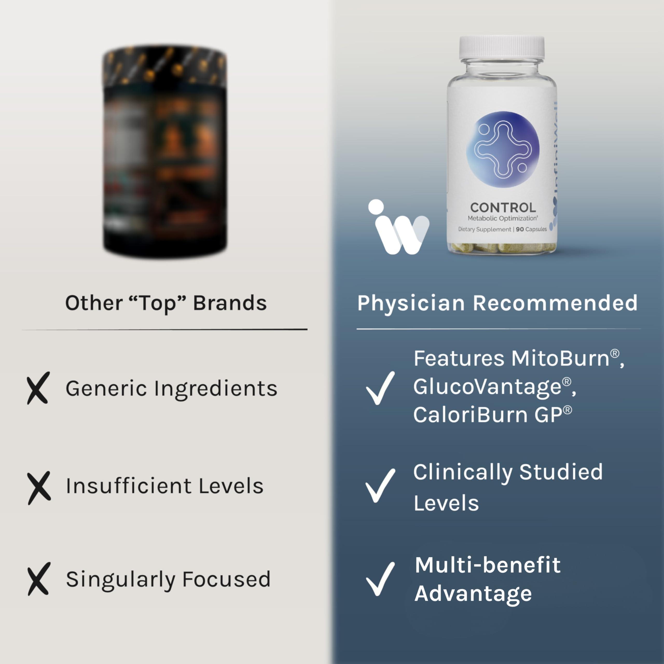 InfiniWell InfiniWell Control - Metabolic Optimization - Berberine Supplement with MitoBurn, Bitter Melon - 90 Capsules (1 Month Supply)