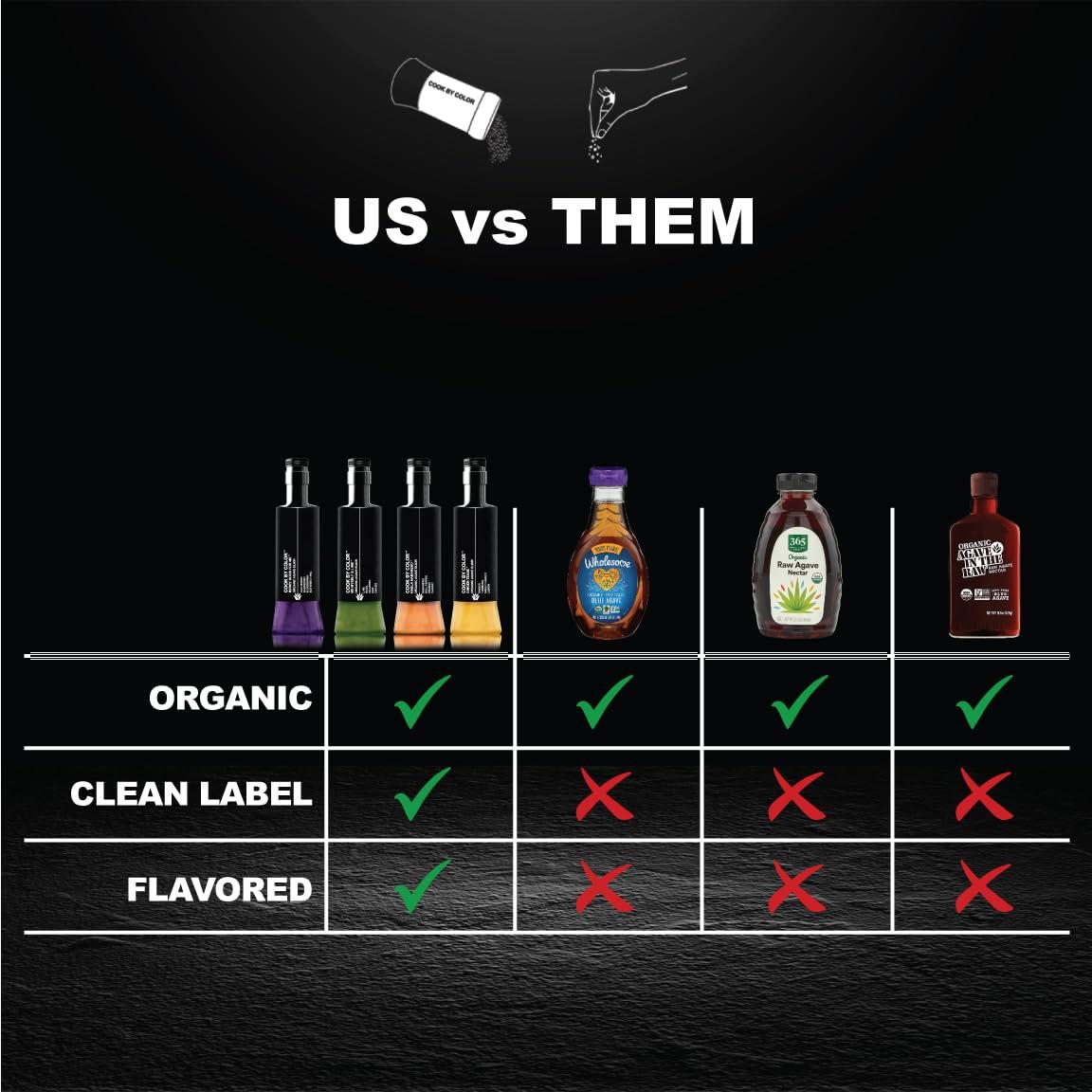 COOK BY COLOR COOK BY COLOR: HABLA HABANERO Flavored Organic Agave Nectar Sweetener, Light Agave Syrup - Vegan, Gluten-Free, Low Carb Sugar & Honey Substitute for Baking, Cocktails, Teas, Coffee, Smoothies & Cooking | 350ml Bottle | 11.8 floz