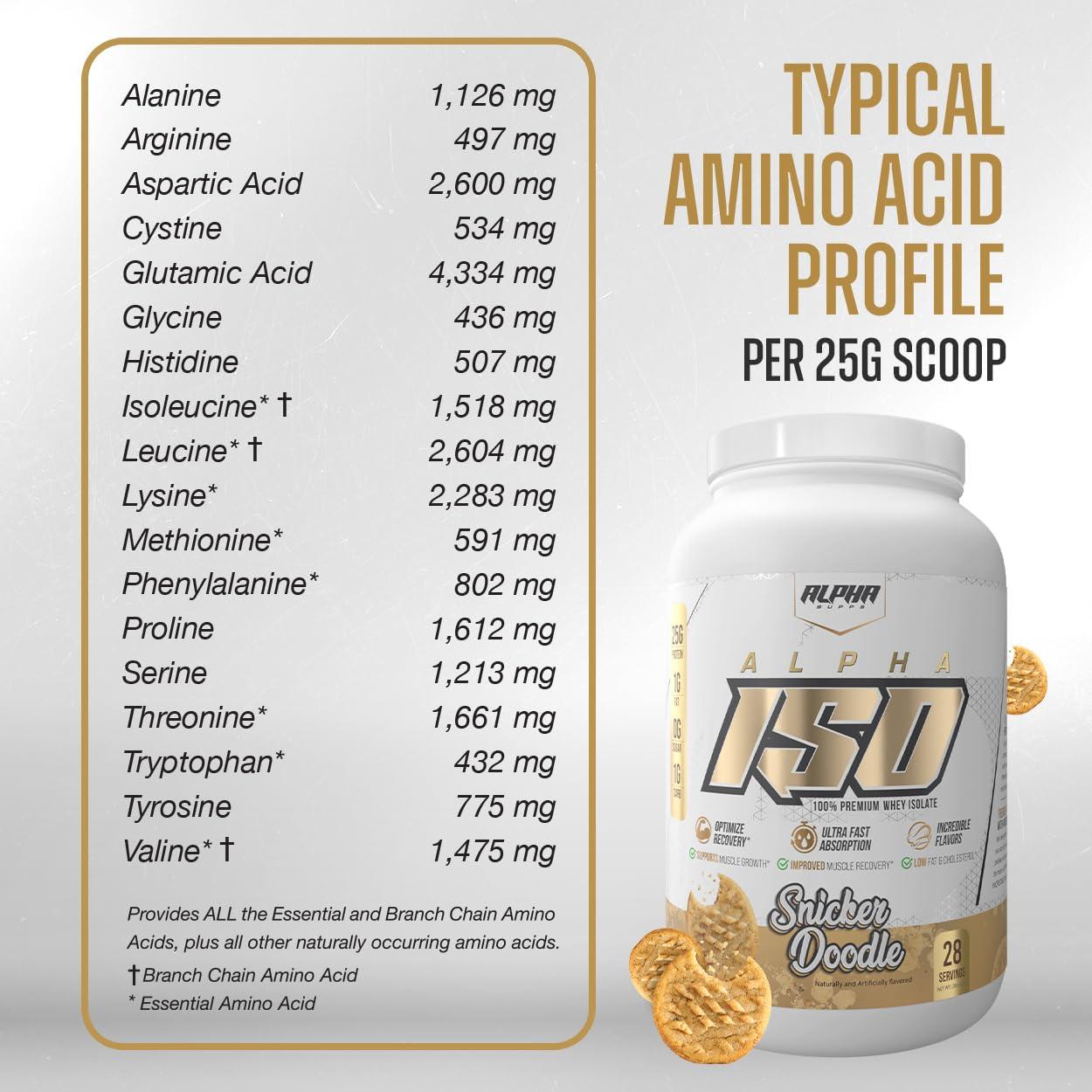 Alpha Supps Alpha Supps ISO, Low Carb 100% Whey Protein Isolate Powder, 25 Grams Per Serving, Helps Support Muscle Growth, Low Sugar and Gluten Free (Snicker Doodle, 5 lb)