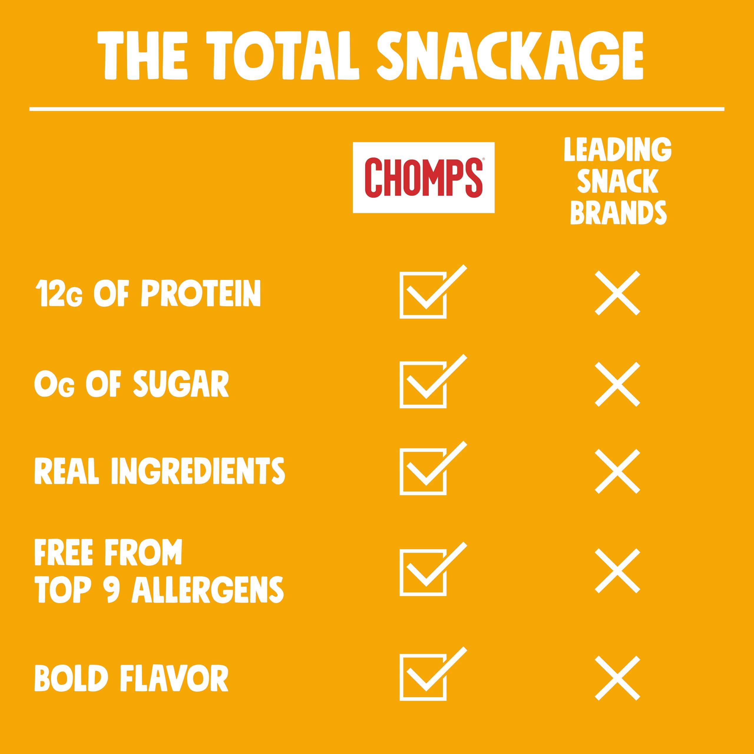 Chomps Chomps Original Turkey Jerky Snack Sticks Keto Paleo Whole30 Approved Gluten Free 1.15oz (24 Pack)