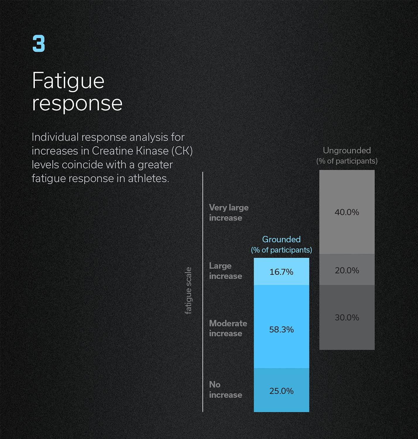 EARTHLING EARTHLING 3.0 | ERTHE | PRJ20 | Two Strap Pack | Grounding | Earthing | Earthing Shoes | Grounding Shoes | Improve Sports Performance | Reduce Inflammation | Improve Sleep Quality
