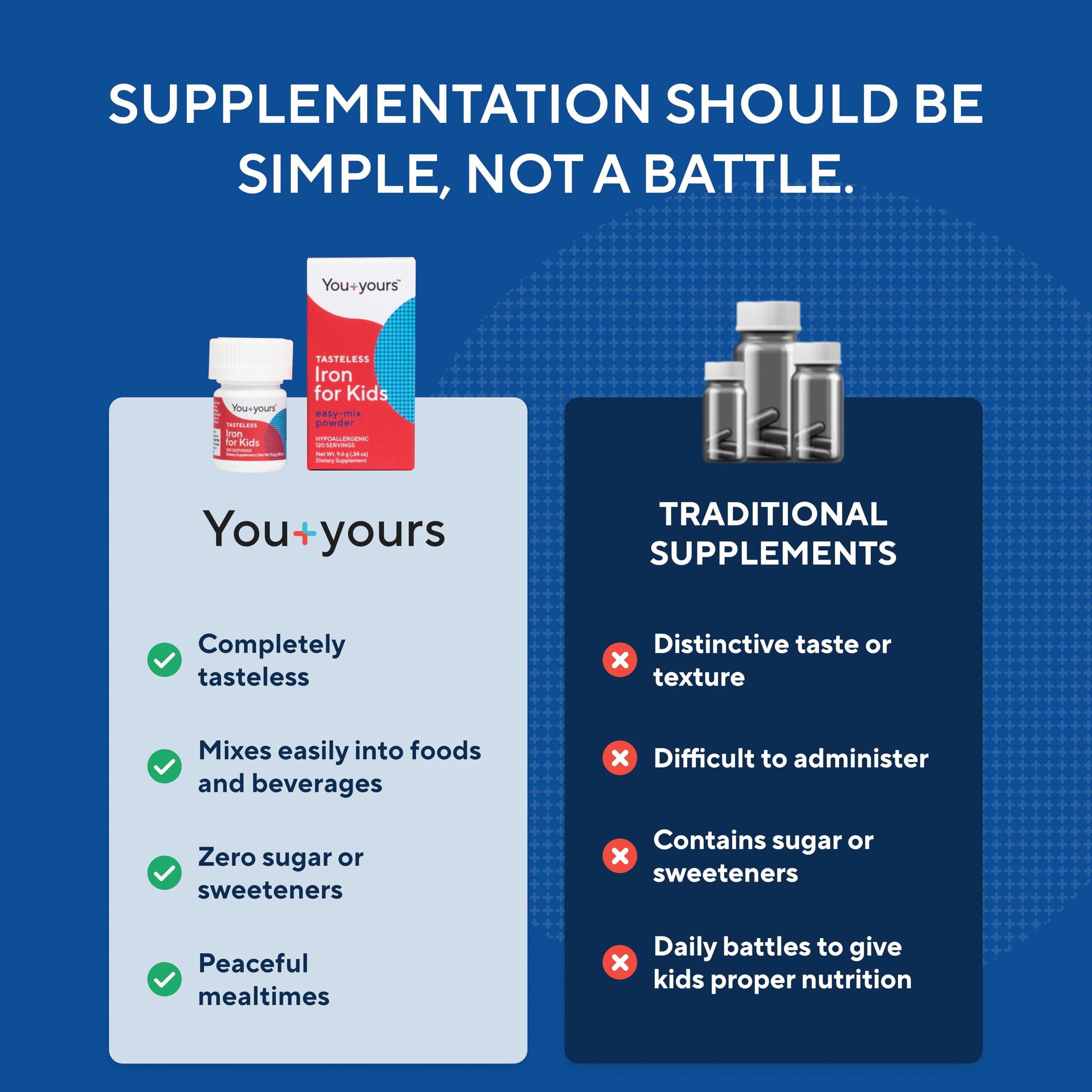 You+yours Tasteless Iron for Kids + Toddlers- 4-Month Supply- No Sweeteners, Flavors or Preservatives. Add to Beverages or Food. Pure, Flavorless Children\'s Iron Supplement.