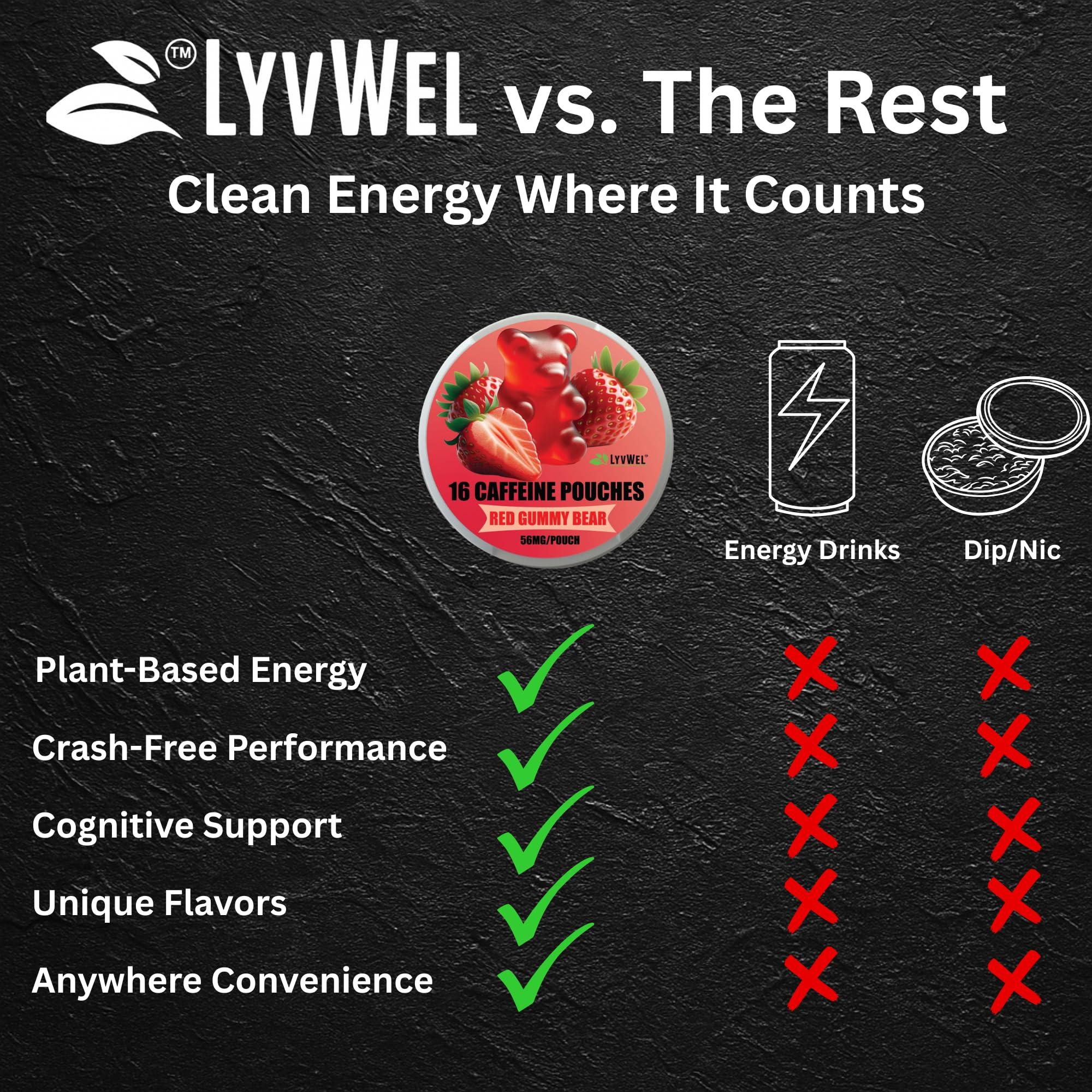 LyvWel LyvWel 56mg Caffeine Energy Pouches Mango Crush Clean Energy & Focus Boost with Guarana 5-Pack with 16 Pouches Per Can (80 Total Pouches)