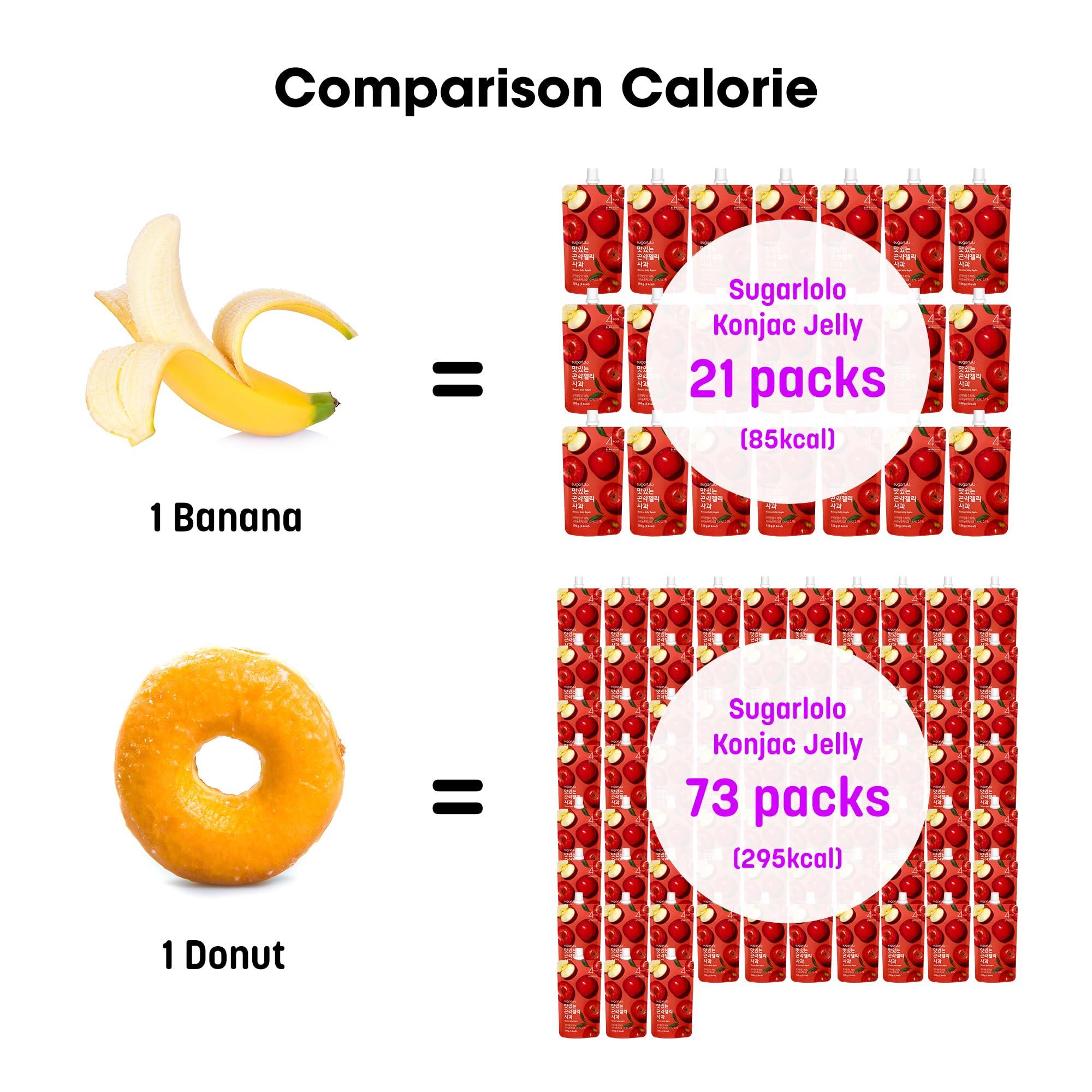 Sugarlolo Sugarlolo Konjac Sweet Peach Jelly Snack - 5.29 Oz (150g) | 10 Pack | Only 4 Calories per Pouch | Vegan Jello with Zero Sugar | Low Calorie Korean Snacks