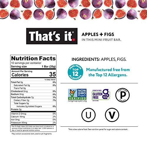 That's it. That's it. Mini Fruit Bars Variety (20 Pack) No Sugar Added, Plant-Based, Vegan & Gluten Free, Breakfast Bar, Paleo, for Children & Adults, Non GMO, Fiber