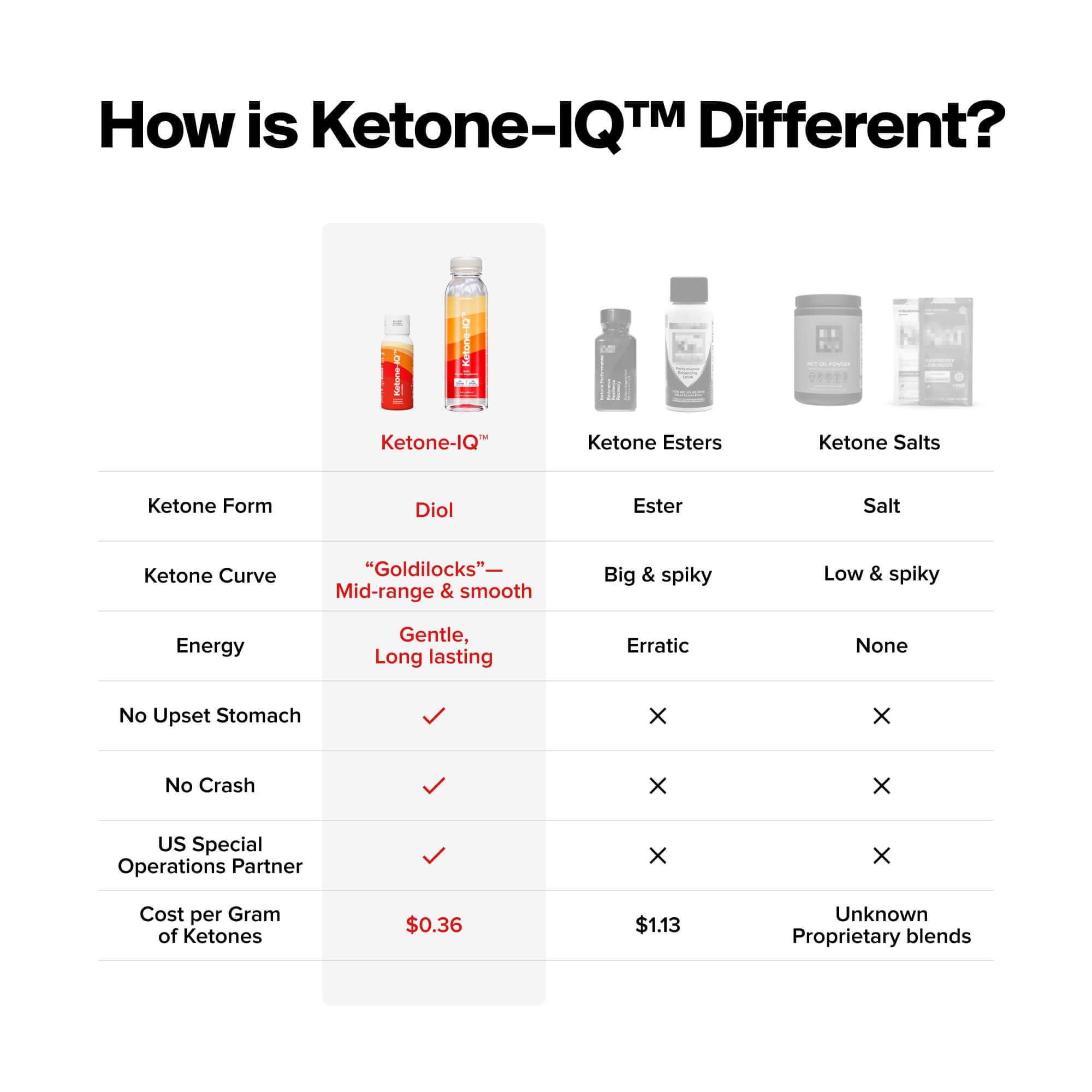 H.V.M.N. Get Your Fuel from Ketones | Sugar Free, Caffeine Free | Clean Energy, Focus and Flow |Drinkable Ketones to Rapidly Elevate Ketone Levels | Keto Diet NOT Required (12 ct. 12 oz.)