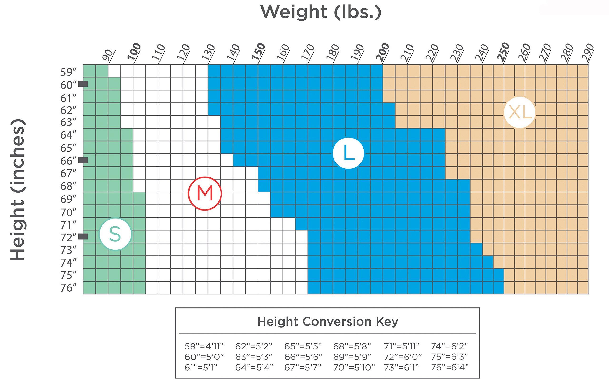 Prevail Prevail Nu-Fit Incontinence Briefs, Unisex Disposable Adult Diapers with Tabs for Men & Women, Maximum Absorbency, X-Large, 60 Count (4 Packs of 15)