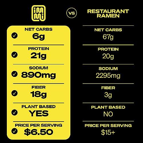 immi immi Spicy Red Miso Ramen, 100% Plant Based, Keto Friendly, Low Carb, High Protein, Packaged Noodle Meal Kit, Ready to Eat, 6 Pack