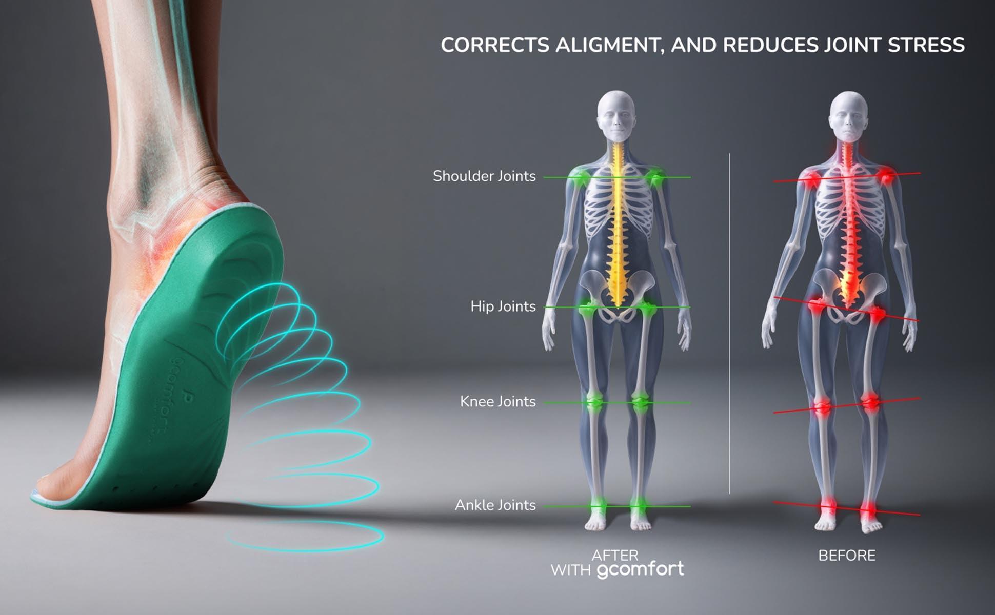 Gravity Defyer G-Defy Orthotic Insoles for Men  Heavy Duty, 220+ lbs | Plantar Fasciitis & High Arch Support | Shock Absorbing | Posted Insoles | All-Day Comfort (7 M, US)