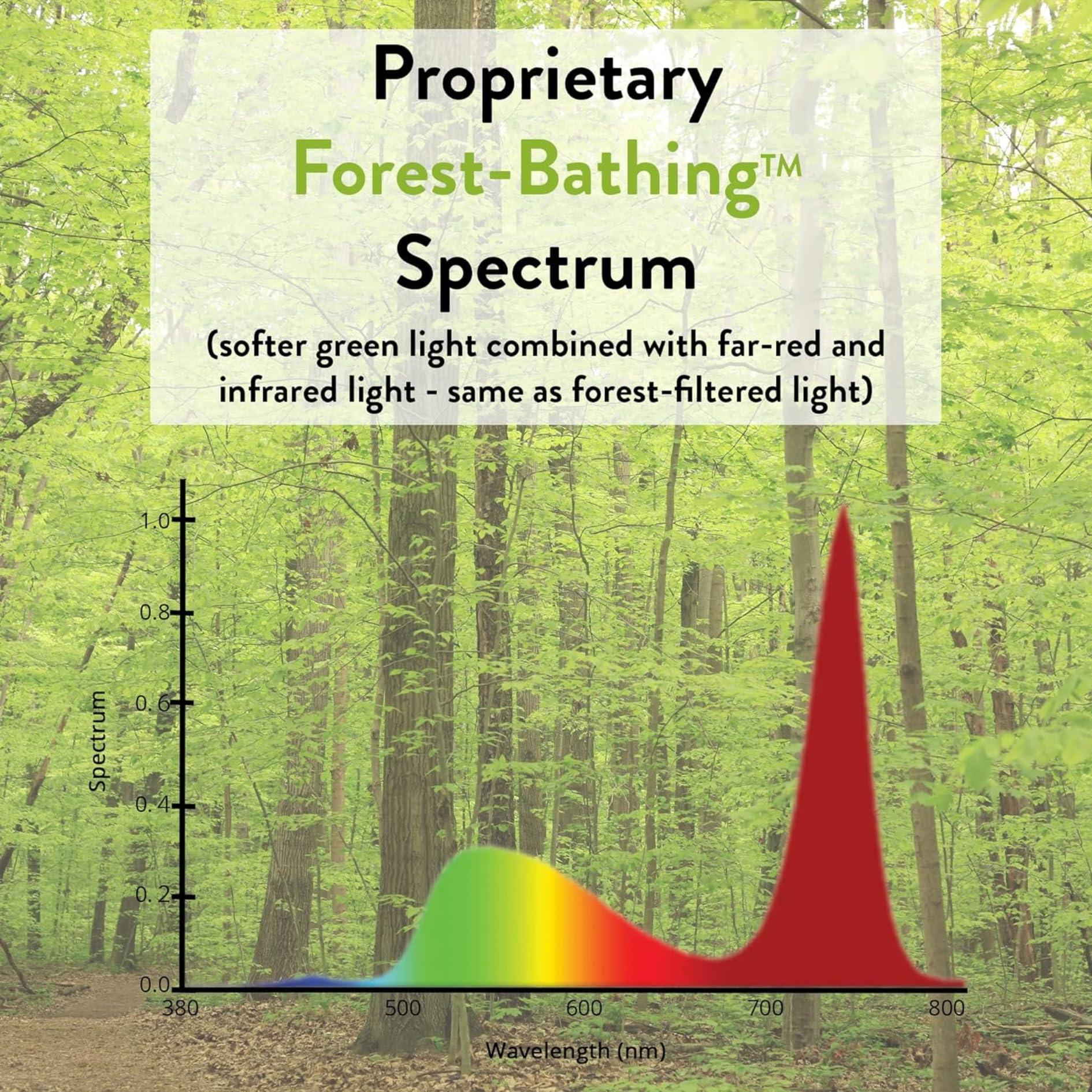 Norb NorbRELIEF Leaf - Soft Green Forest Bathing LED Light Bulb for Meditation, Relaxation, Migraine, Pain Relief and Calm - A19 Standard Base - Patent Pending Non-Drug Pain Relief. Green Light Therapy.