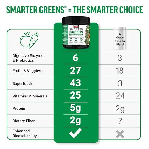 Force Factor FORCE FACTOR Smarter Greens Superfoods Powder, 3-Pack, Supports Digestion and Bloating, Immunity, and Energy, Greens Powder with Probiotics, Digestive Enzymes, Antioxidants, and Fiber, 90 Servings