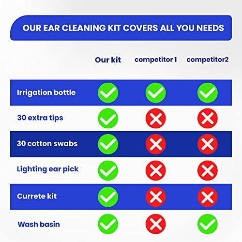 BOCOOLIFE BOCOOLIFE Ear Cleaning Kit, Ear Wax Removal Tool Ears Cleaner, Ear Wash Irrigation Kit with Lighted Ear Curette Pick,Ear Basin,30 Ear Tips,Cotton Swabs,Safe and Easy Clean Ear Blockage Wax of All Ages
