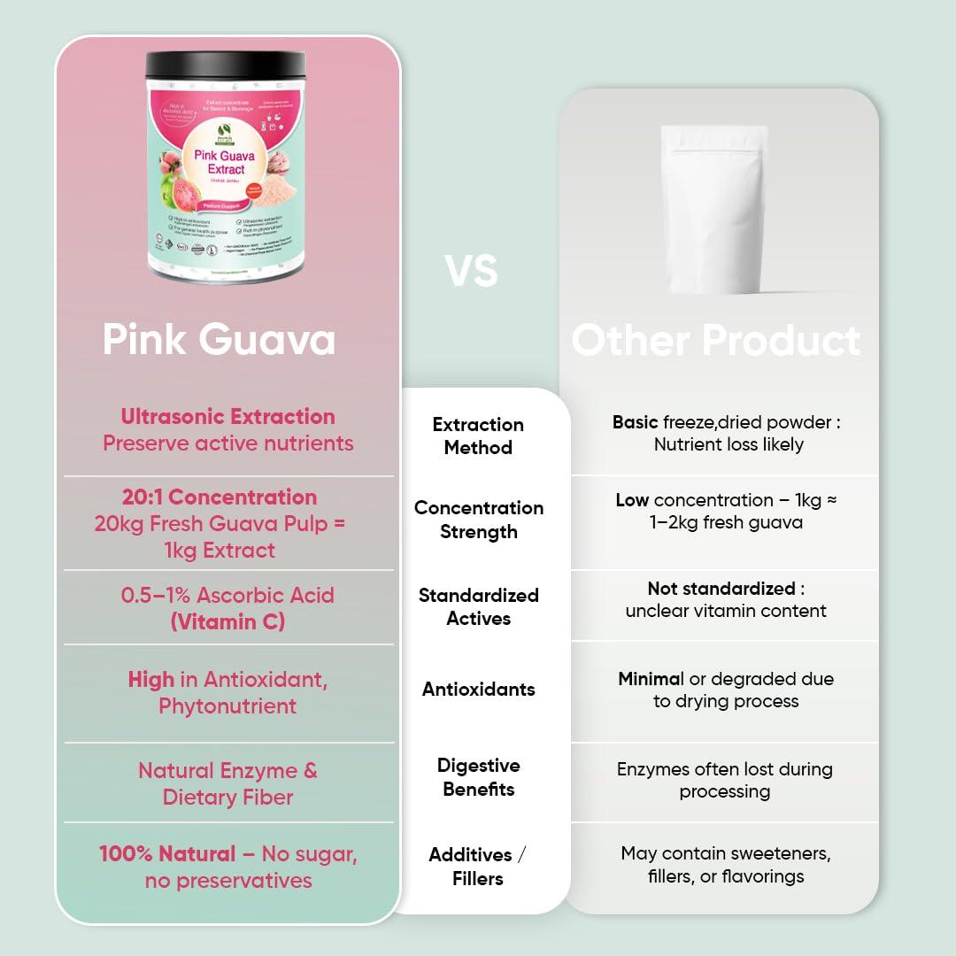 BIONUTRICIA EXTRACT Pink Guava (Psidium guajava) Standardized Extract Powder 200g | Natural Flavor & Color | Non GMO | Pure Extraction