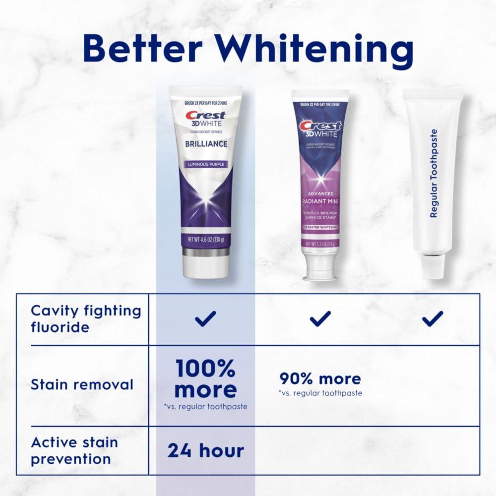 Crest Crest 3D White Brilliance Luminous Purple Teeth Whitening Toothpaste, 4.6 oz Pack of 3, Anticavity Fluoride Toothpaste, Fights 100% More Surface Stains, 24 Hour Active Stain Prevention