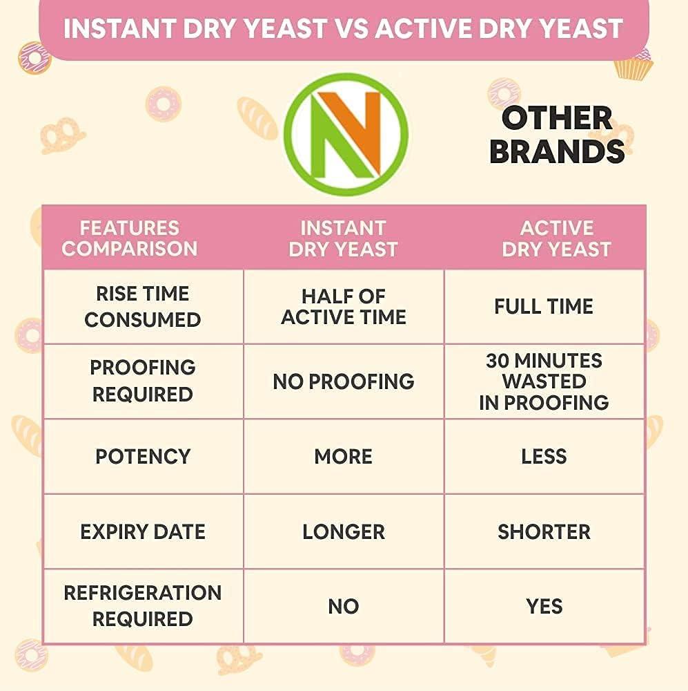 Generic Instant Dry Yeast Powder, 100g | Nutritional Yeast Powder for Baking | Active & Instant Yeast for Bread Making at Home | Instant Dry Yeast for Baking, Bread, Cake, Pizza & Wines