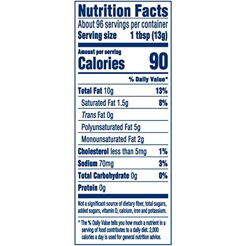 Kraft Kraft Real Mayo Creamy & Smooth Mayonnaise - Classic Spreadable Condiment for Sandwiches, Salads and Dips, Made with Cage-Free Eggs, For a Keto and Low Carb Lifestyle, 48 fl oz Jar