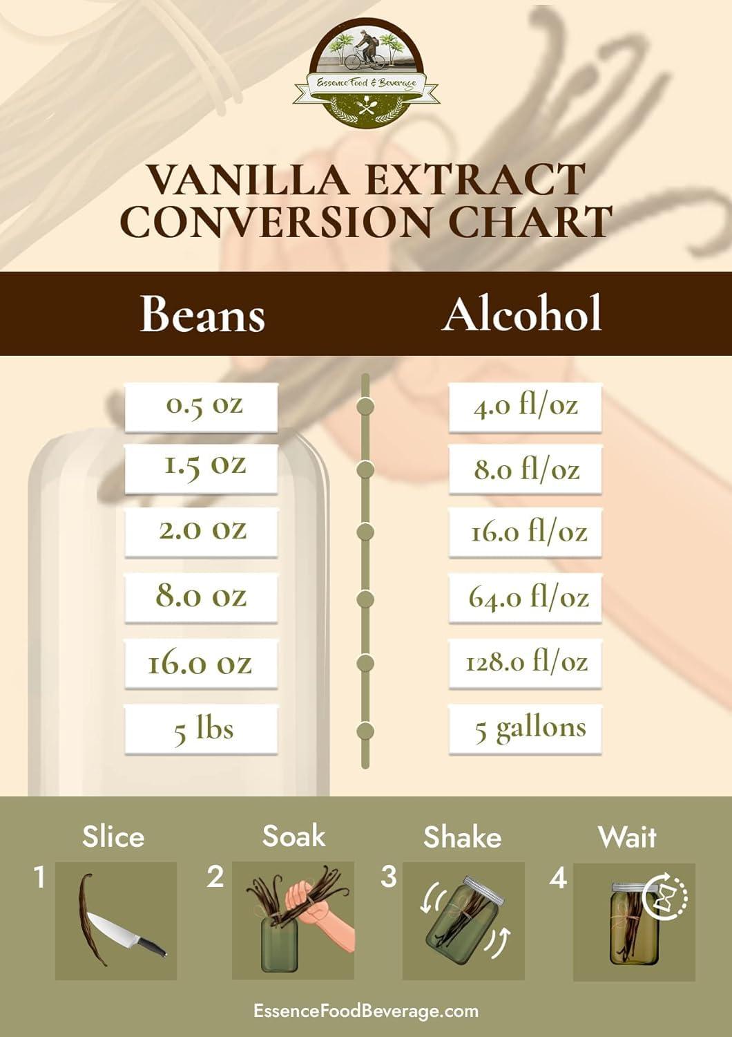 ESSENCE FOOD & BEVERAGE 50 Vanilla Beans Bulk For Making Vanilla Extract Grade A - NON-GMO Fresh Vanilla Bean pods, 6-9" Inches Vanilla Bean, Vanilla Beans For Making Vanilla Extract Grade A