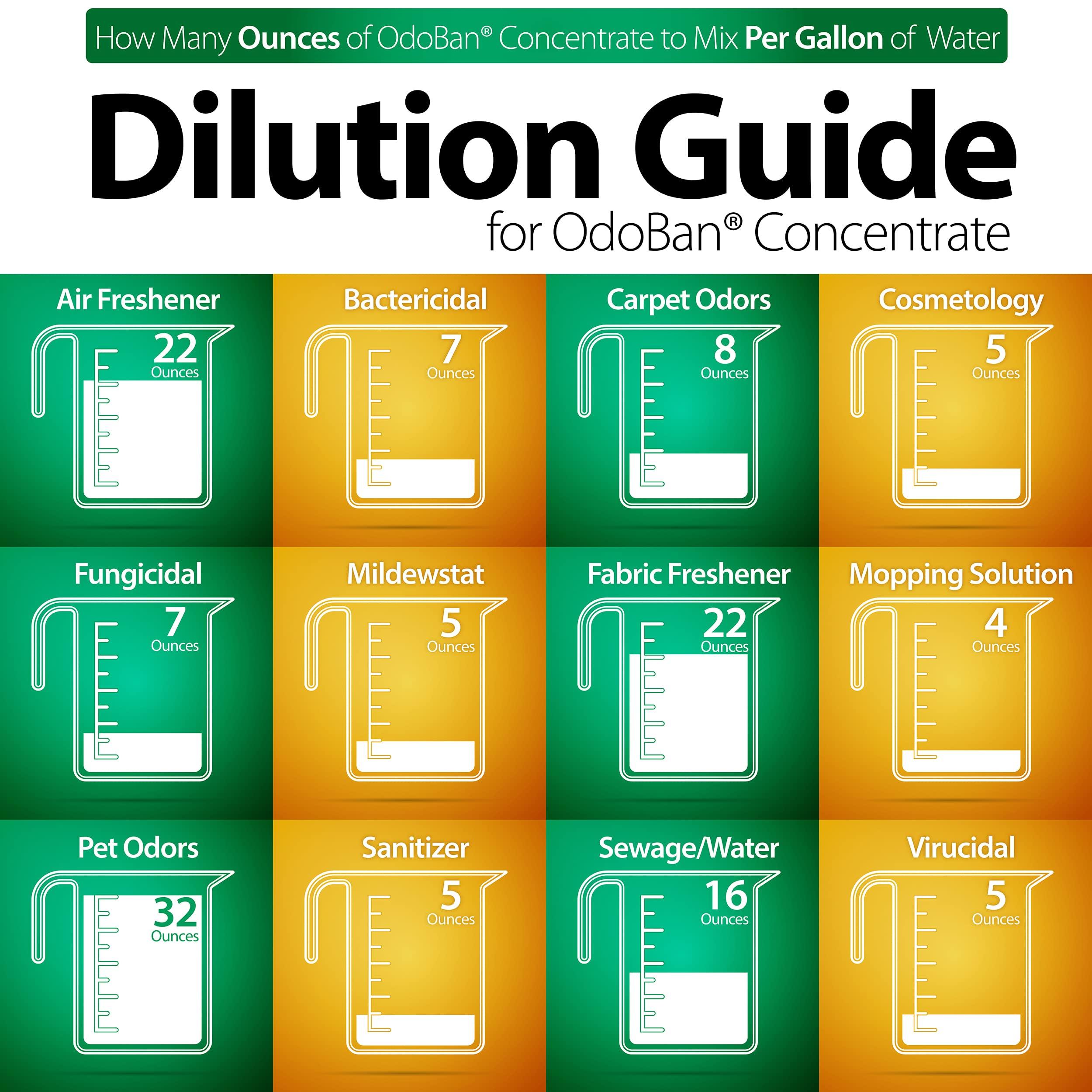 OdoBan OdoBan Disinfectant Concentrate and Odor Eliminator, 1 Gallon, Fresh Linen Scent