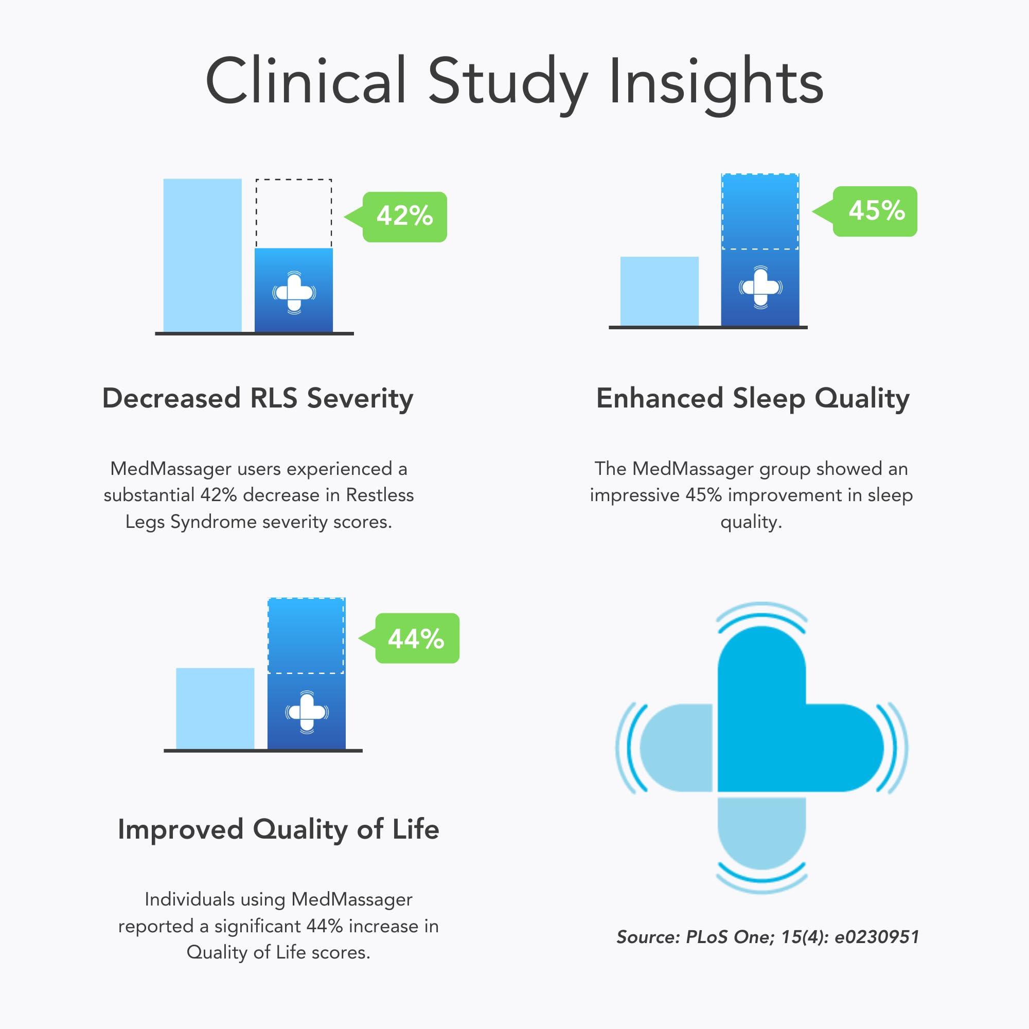 MedMassager MedMassager Body Massager Classic | Deep Tissue Massage Therapy Unit, at-Home Massager, Dual Speed Motor, Portable Relaxation & Relief - Reduces Pain & Improves Blood Circulation