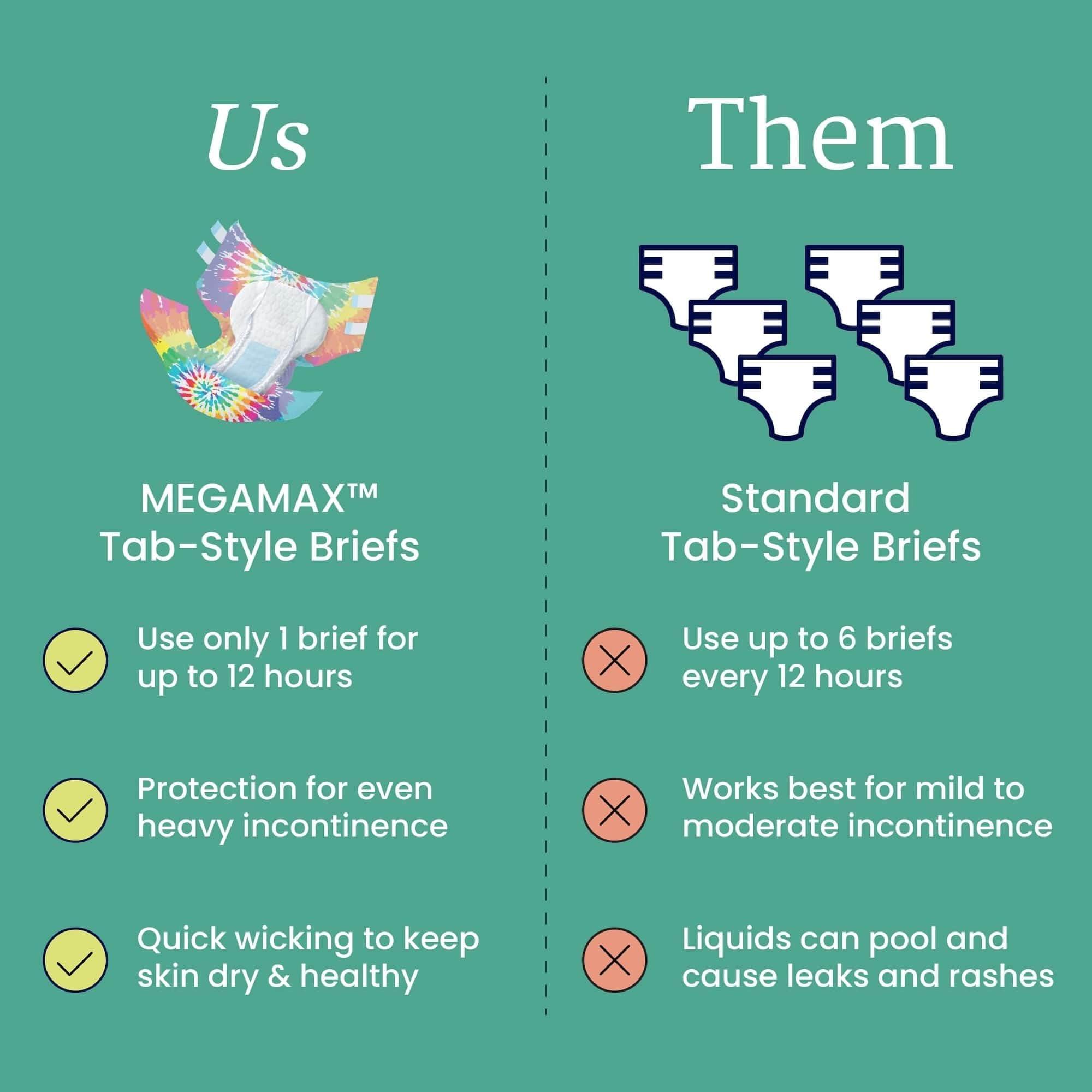 NorthShore NorthShore MegaMax Adult Overnight Diapers, 12-Hour Tab-Style, Medium, 4 Count Trial, Tie-Dye, 32-44 inches, Unisex Incontinence Underwear