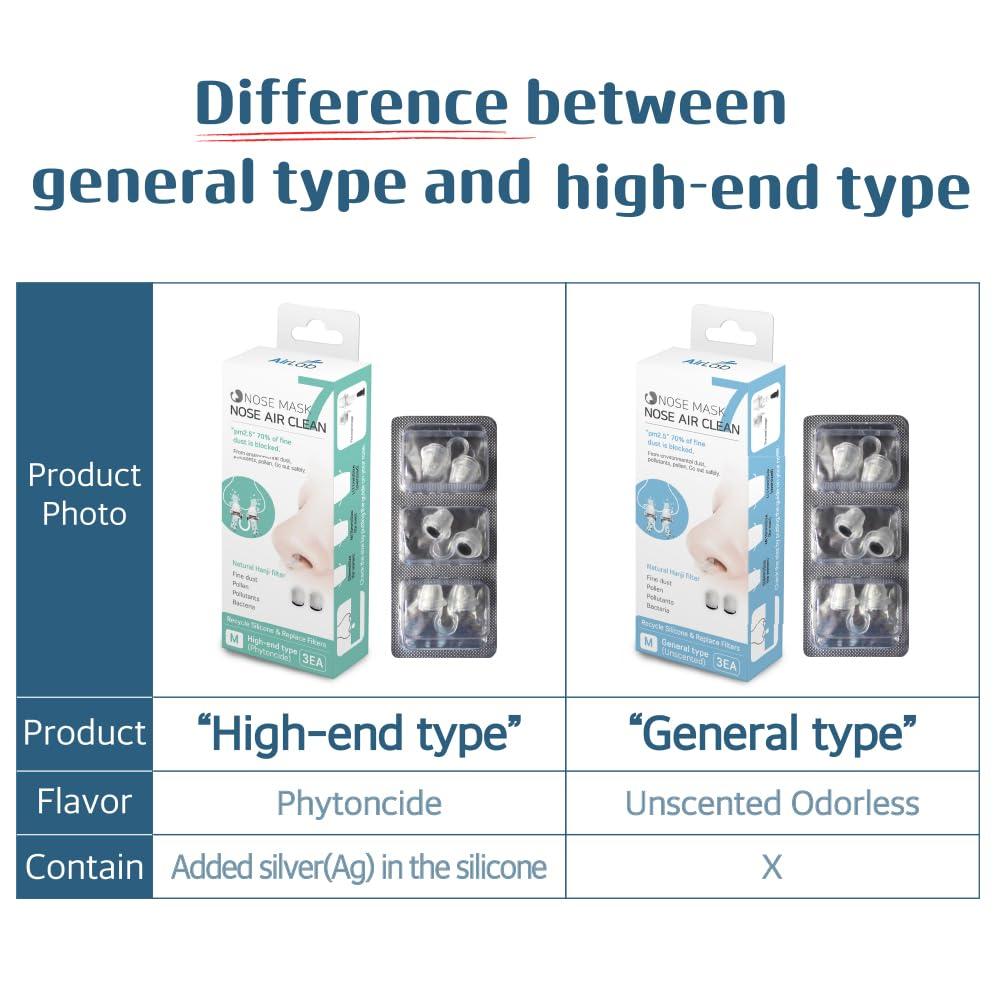 Nose Mask Nose Air Clean Nose Mask Nose Air Clean 7 Nose Filter Reusable Breathable Nasal Plugs Air Filtration for Dust, Pollution, Block Cold Air (High-end Type, 3EA, Small)