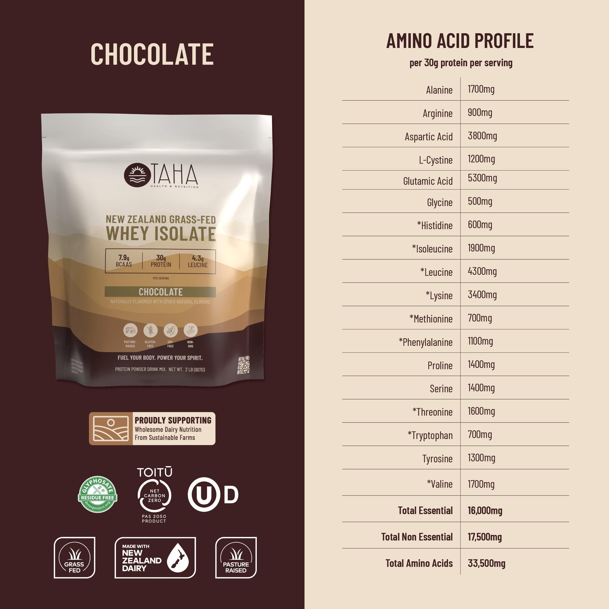 Taha Health & Nutrition Taha Health & Nutrition Chocolate Whey Protein Isolate Powder, 30g Protein, 7.9g BCAAs, 4.3g Leucine | New Zealand Free-Range, Grass-Fed Dairy | Gluten-Free, Keto, Kosher | 2LB, ~24 Servings