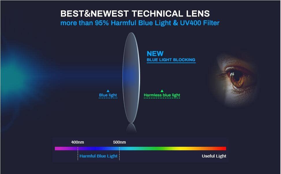 helena Full lens Reading Glasses Men Driving Running Sports Reader Square Blue Light Blocking Readers for Men S65 (BLUE, 1.75, x)