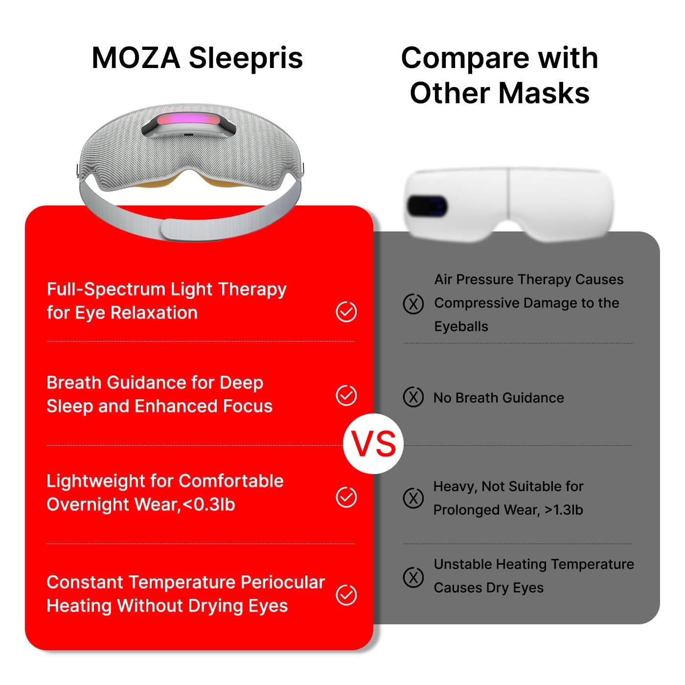 MOZA MOZA Heated Eye Mask for Sleep, Breath Guidance Eye Massager Blackout Sleeping Mask for Travel and Mindfulness, Birthday Gift Sleep Mask for Women Men, Meditation Eye Massager with Heat and Vibration