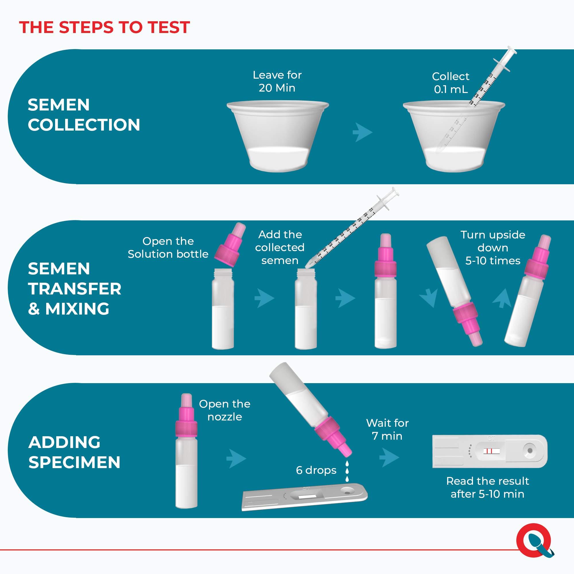 FERTILMARQ Fertility Test for Male, Home Sperm Test Kit for Men | Indicates Normal or Low Sperm Count | Convenient Accurate and Private | Easy to Read Results