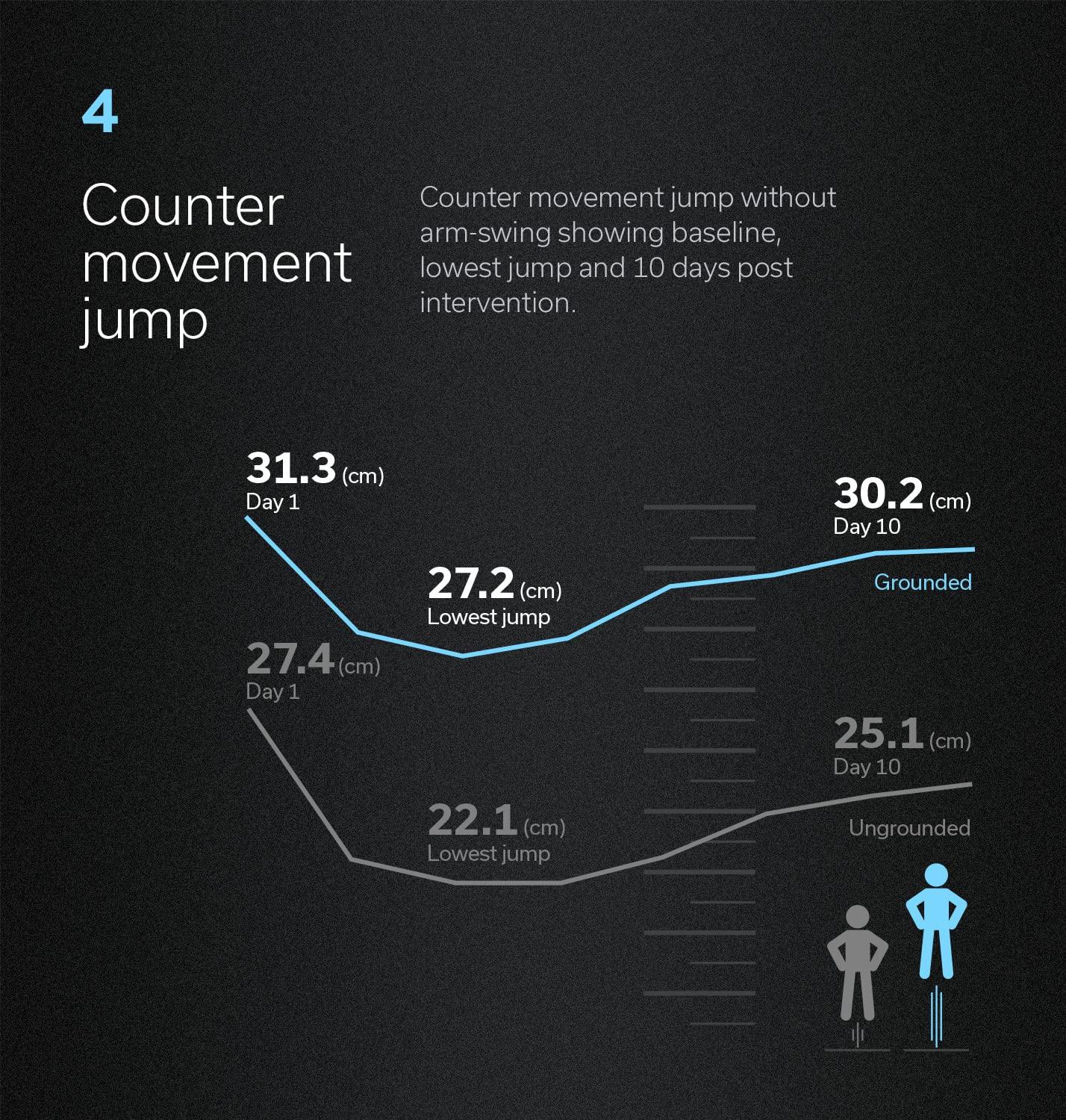 EARTHLING EARTHLING 3.0 | ERTHE | PRJ20 | Two Strap Pack | Grounding | Earthing | Earthing Shoes | Grounding Shoes | Improve Sports Performance | Reduce Inflammation | Improve Sleep Quality
