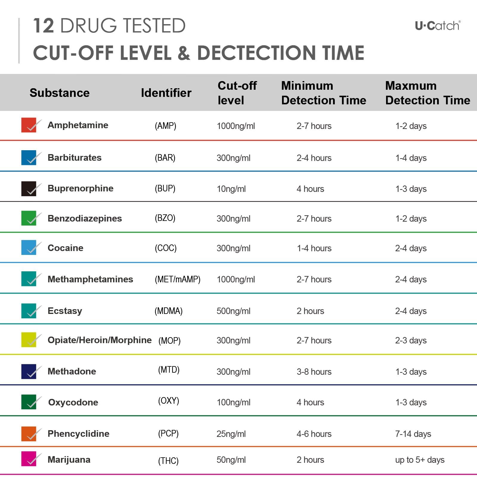 U Catch [5 Pack] Multidrug Test Cup Kit: 12 Panel Urine Test Cup Rapid Test at Home -The Largest DOA Cup