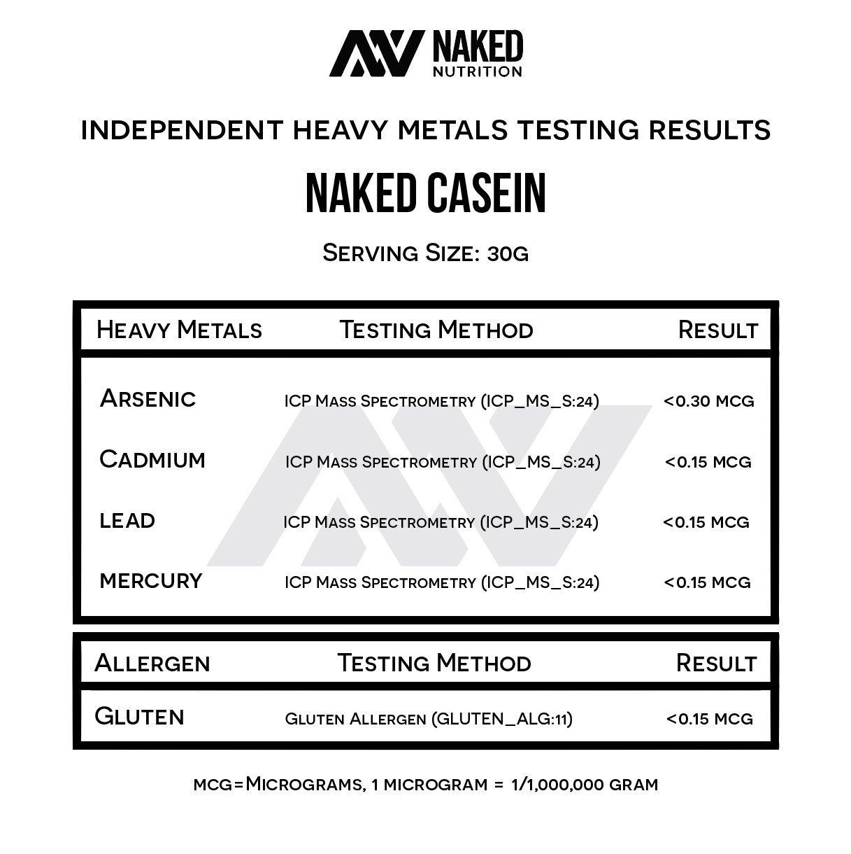 NAKED nutrition Naked Casein - 1Lb Micellar Casein Protein - Bulk, Gmo-Free, Gluten Free, Soy Free, Preservative Free - Stimulate Muscle Growth - Enhance Recovery - 15 Servings
