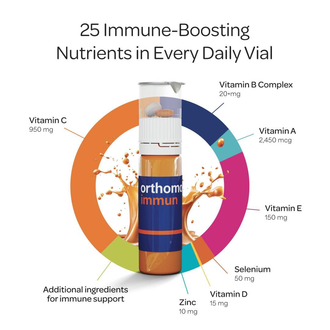 Orthomol Orthomol Immun Vial, Daily Liquid Immune Support Supplement, 7-Day Supply, Includes Vitamins A, B, C, D, E, Zinc & Iodine, Premium Formula for Enhanced Immune Defense & Overall Vitality