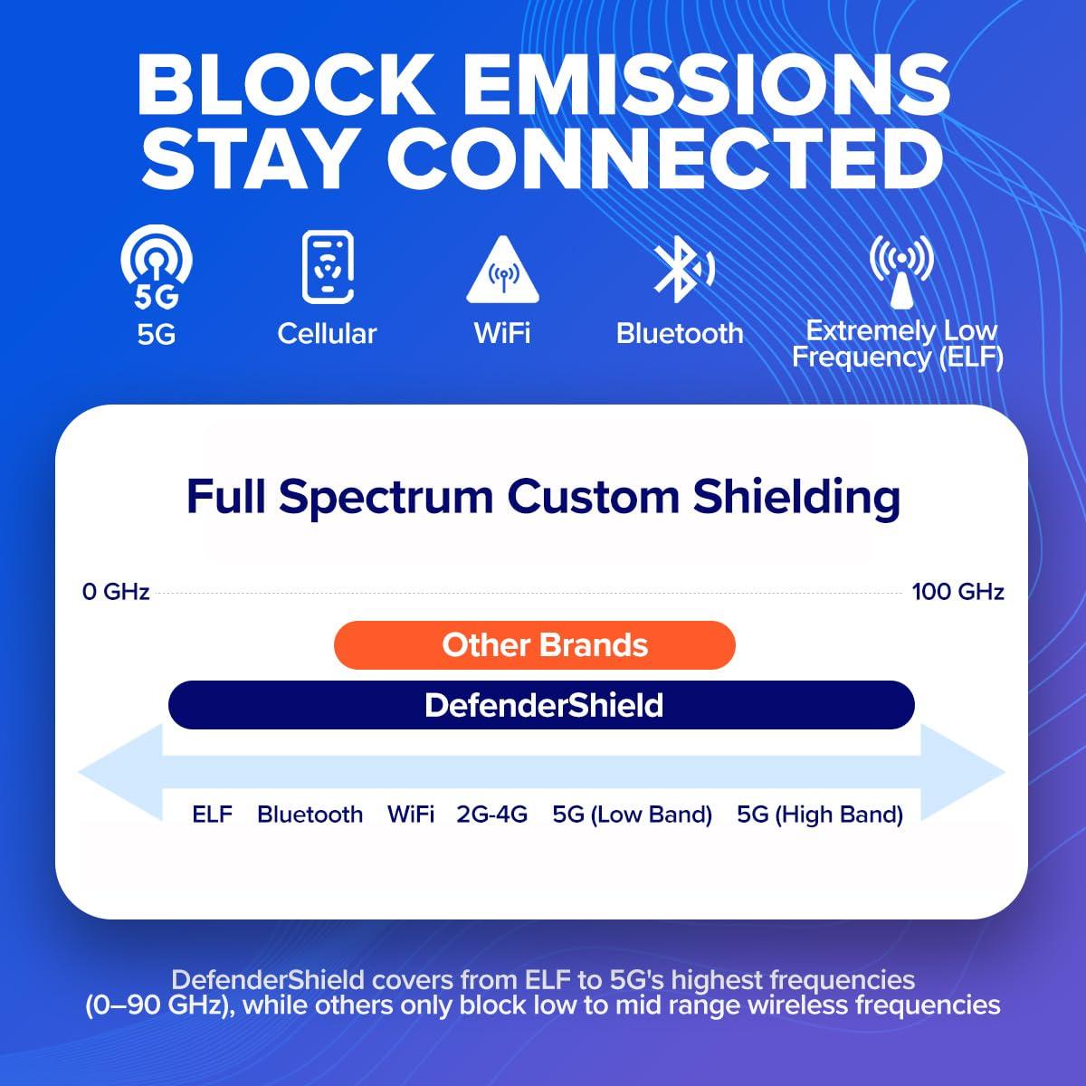 DefenderShield DefenderShield EMF Protection & 5G Anti Radiation iPhone 14 Pro Case - RFID Blocking EMF Shield Detachable Wallet Case with Magnetic Closure (Black)