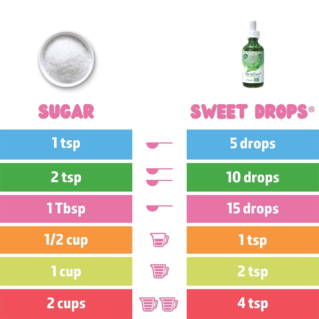 SweetLeaf SweetLeaf Sweet Drops - Flavored Stevia Liquid Sweetener, Organic Stevia Extract, Zero Calories, Gluten Free, Keto Friendly, Non GMO, Natural Flavors, Sugar Alternative - Chocolate Raspberry, 2 Fl Oz