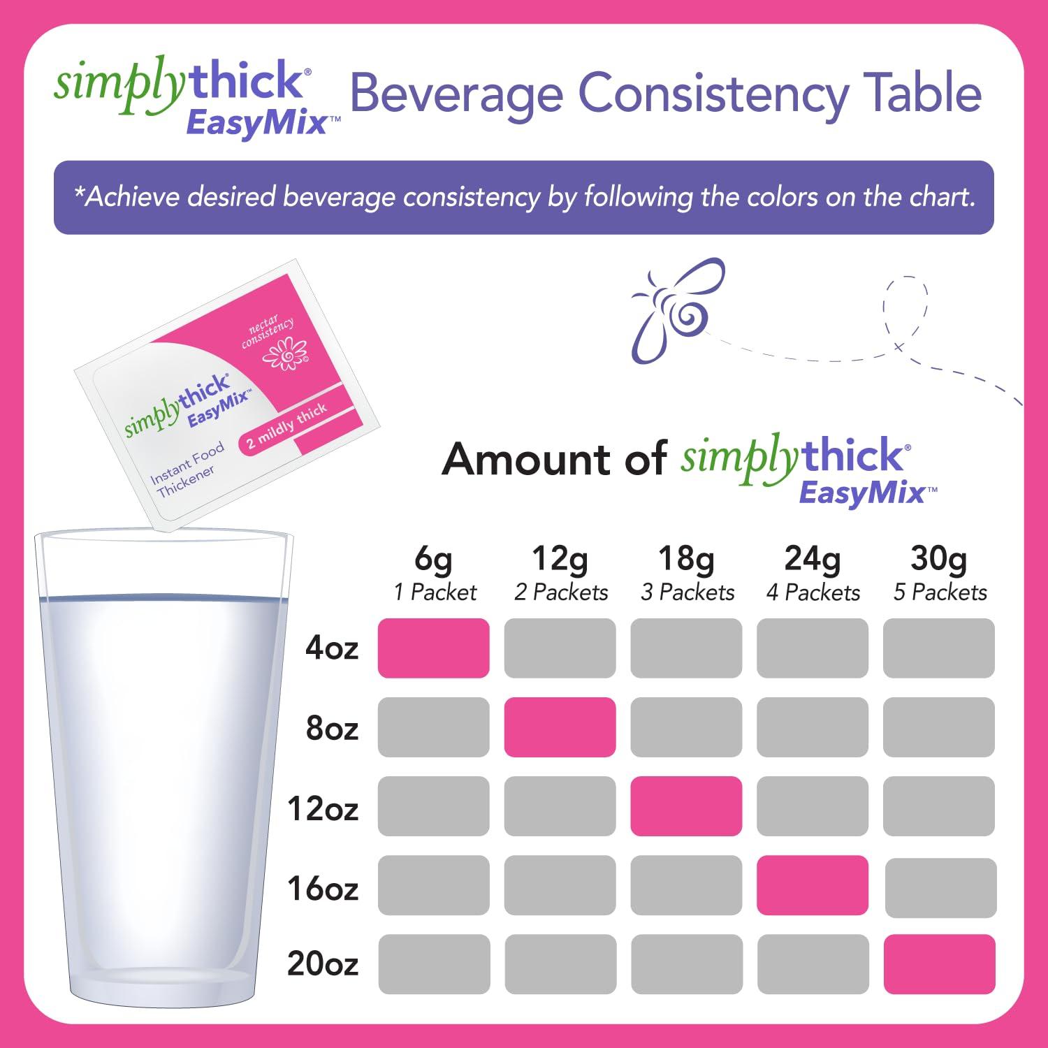 Simply Thick SimplyThick EasyMix | 80 Count of 6g Individual Packets | Gel Thickener for those with Dysphagia & Swallowing Disorders | Creates An IDDSI Level 2 – Mildly Thick (Nectar Consistency)