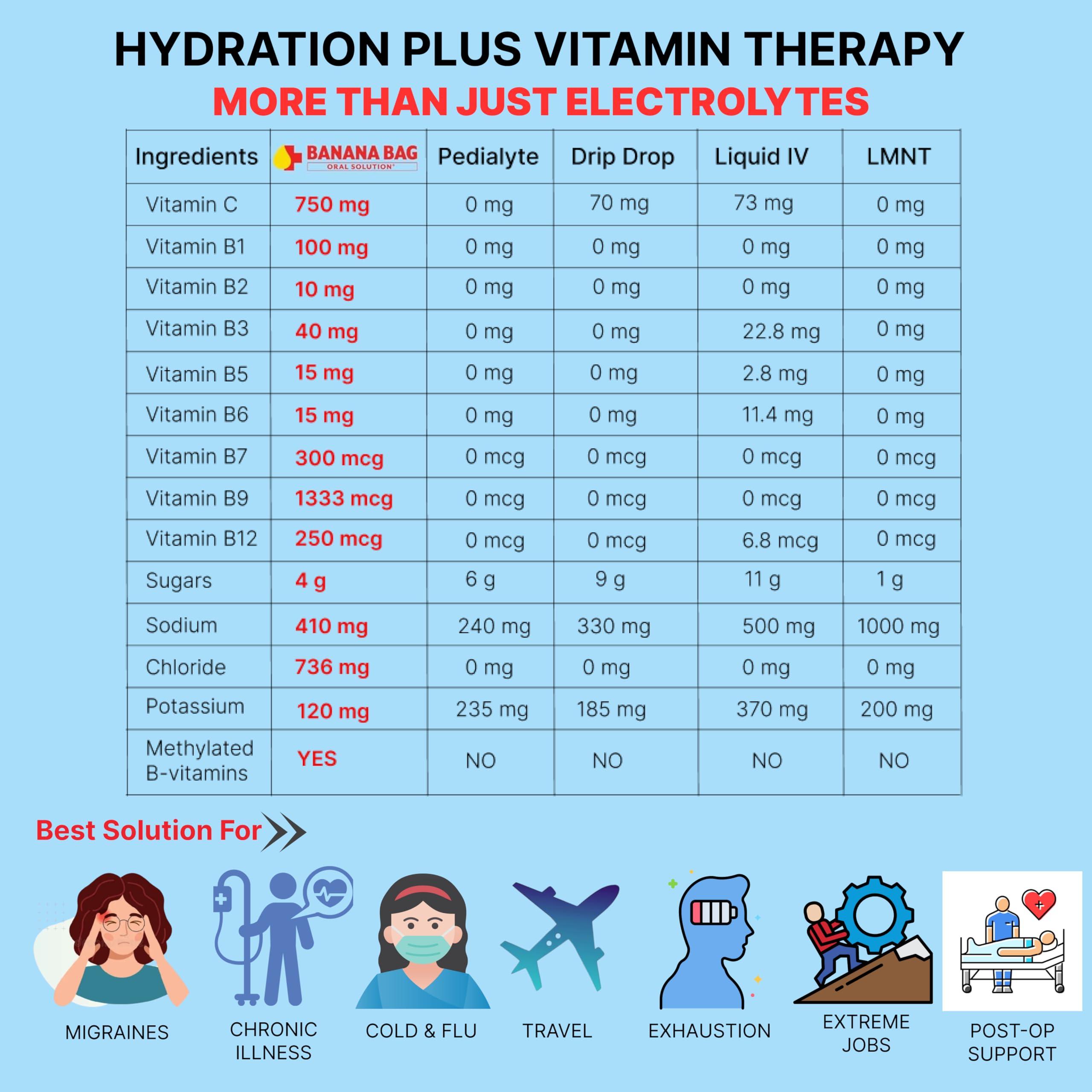 Banana Bag Oral Solution Banana Bag Oral Solution Packets Salted Watermelon 5pk | A Refreshing Blend of Electrolytes, Vitamin C, and B-Complex for Hydration and Energy. Convenient, Easy-to-Mix, and Perfect for Daily Use.