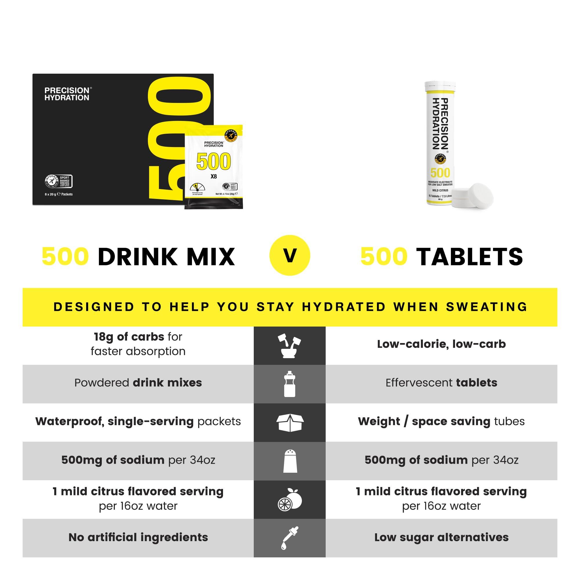 Precision Hydration Precision Hydration Electrolyte Tablets - Multi Strength Effervescent Hydration Tablets - Combats Cramp - Low Calorie, Gluten Free, Vegan Friendly (12 Tubes, 500mg/L - Yellow Tube)