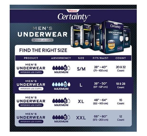 Walgreens Walgreens Certainty Men's Underwear, Maximum Absorbency Large 28.0ea
