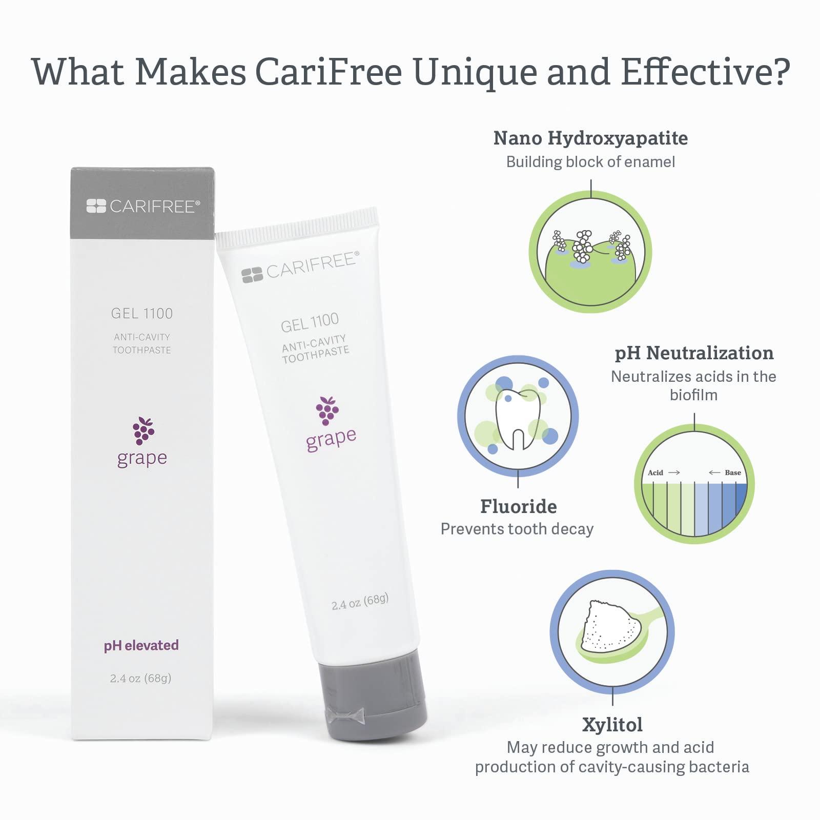 CariFree CariFree Gel 1100, Grape Flavored, Anti-Cavity Fluoride Toothpaste with Nano Hydroxyapatite for pH Neutralization, Cavity Prevention & Enamel Protection, Dentist Recommended (Pack of 3)