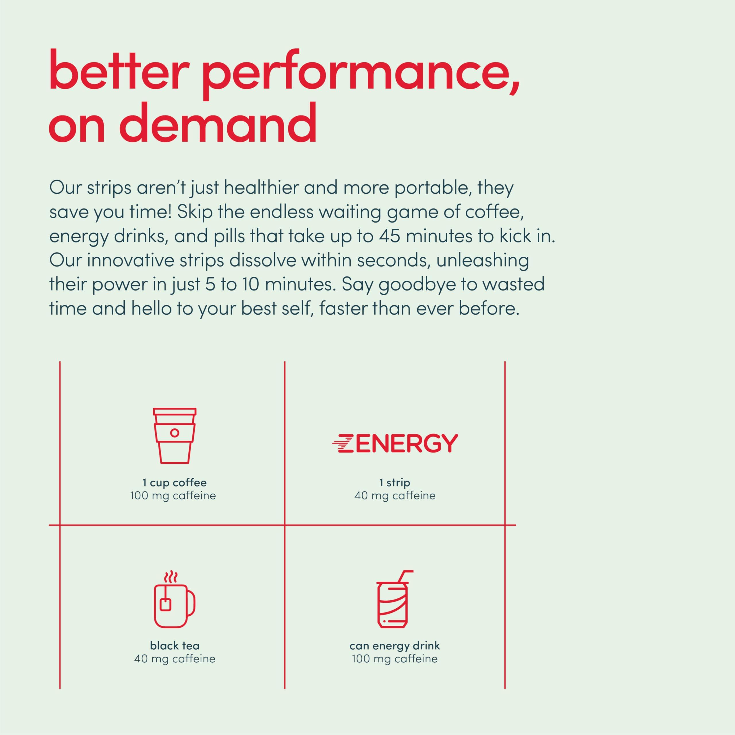 ZENERGY ZENERGY Energy Oral Strips - Mint Flavor | 40mg Caffeine + 30mg L-Theanine + 100% Vitamin B6 & B12 | 0 Sugar, 0 Calories, 0 Gluten, 0 Aspartame, Vegan, Plant-Based, Instant Action | 1 Tin = 30 Strips