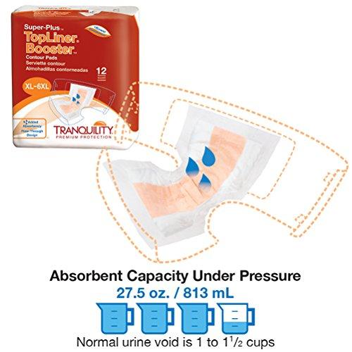 TRANQUILITY Tranquility TopLiner® Disposable Absorbent Booster Contour Pads for Bowel Incontinence - Super-Plus (32" x 14") - 96 ct