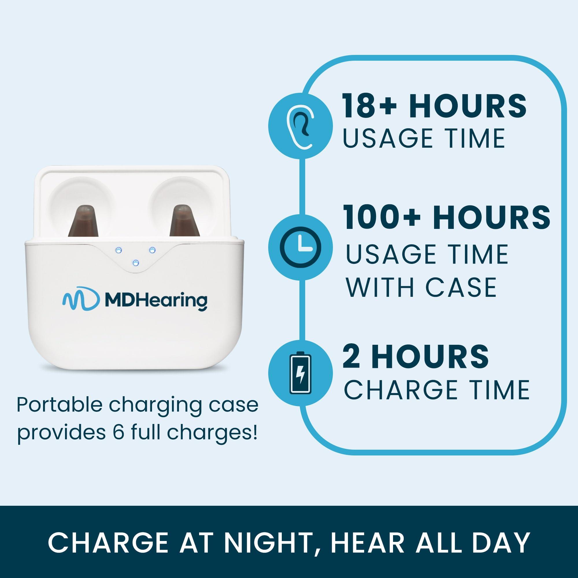 MDHearing MDHearing NEO XS Hearing Aids for Seniors, Completely-In-The-Canal Rechargeable Design, Virtually Invisible, All-Day Comfort, Crystal-Clear Sound by MDHearing, Fits with Glasses
